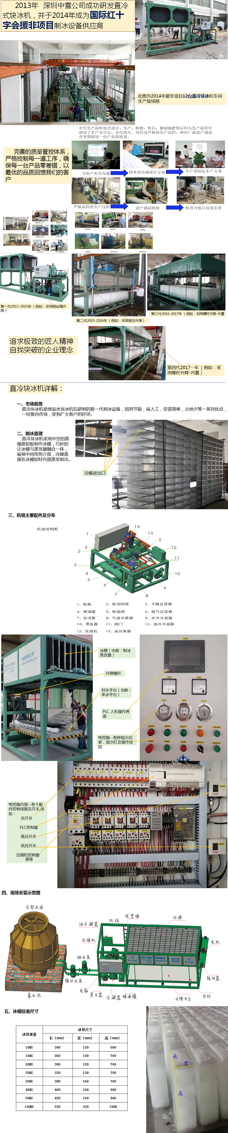 整体产品细节