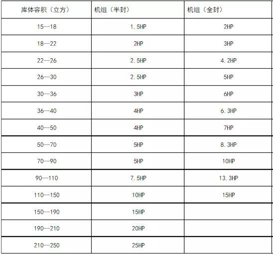 小型冷库,冷库安装,冷库工程,冷库出租,移动冷库